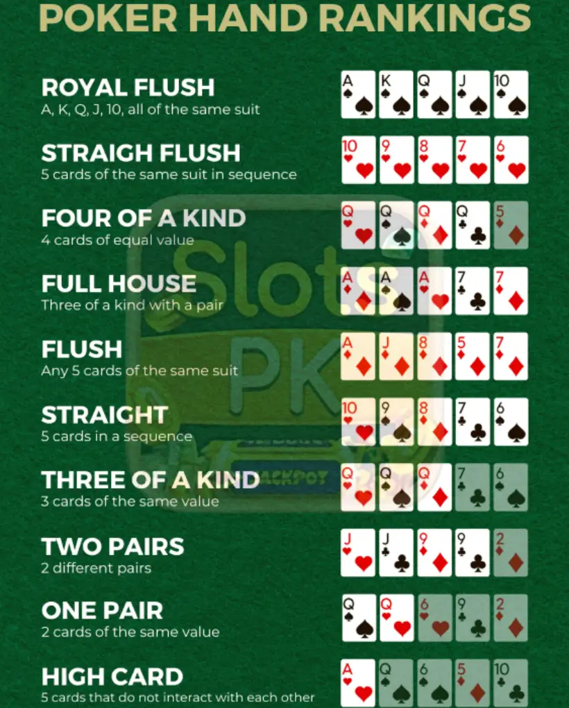 poker hand rankings